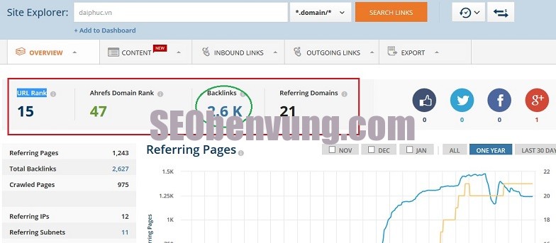 backlink đối thủ