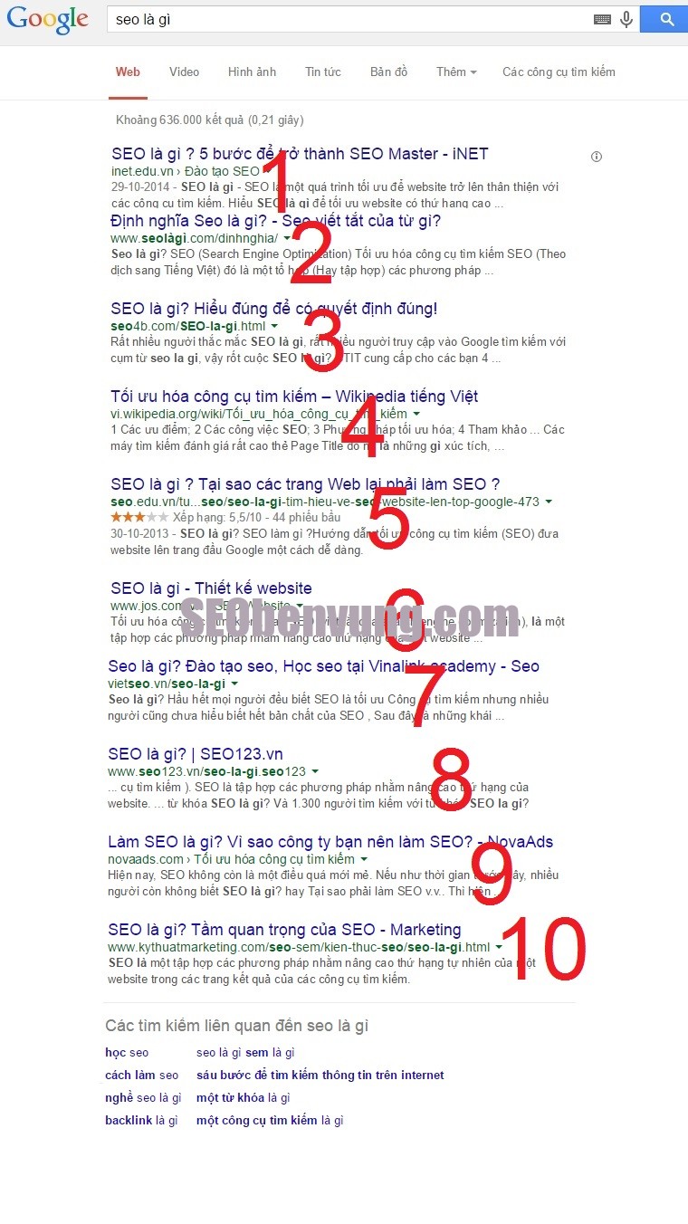 SEO là gì định nghĩa