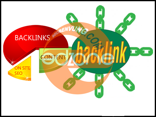 nội dung và backlink