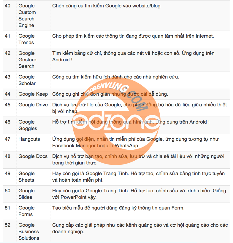 dịch vụ seo google