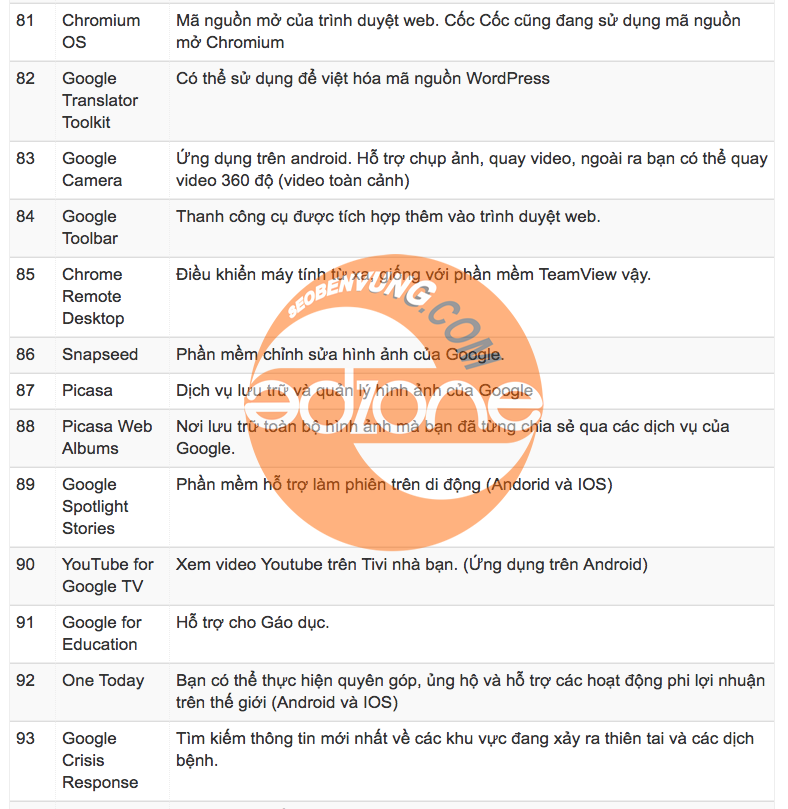 dịch vụ google
