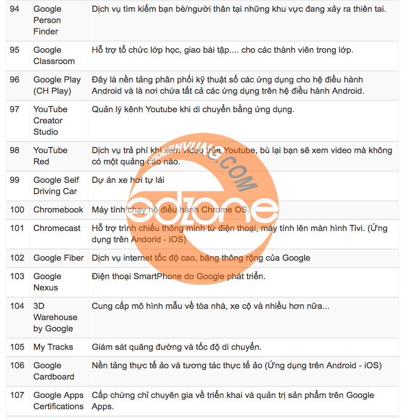 dịch vụ google