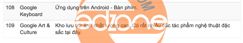 các dịch vụ google