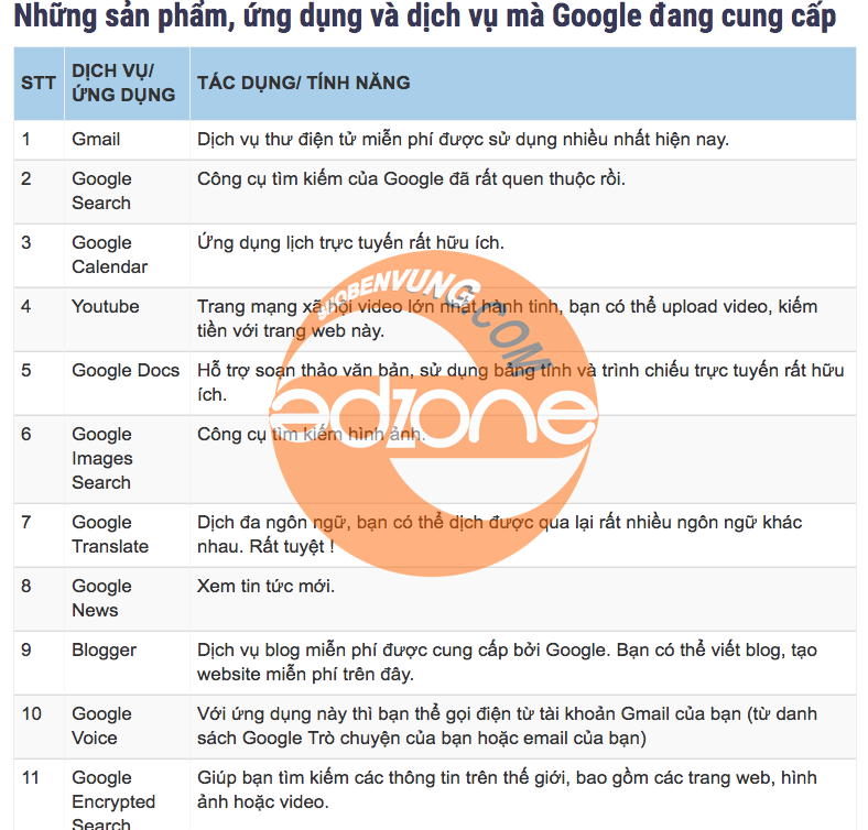 các dịch vụ google
